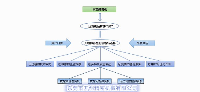 壓簧機品牌哪個好？.jpg