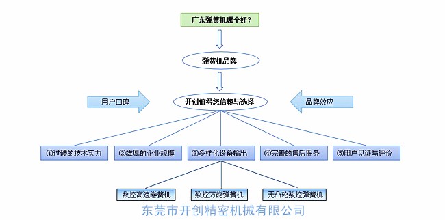 廣東彈簧機哪家好？.jpg